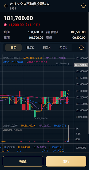 LN DP Screenshot 1