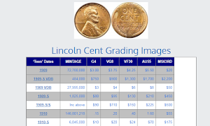 Coin Collecting Values - Photo Coin Grading Images Screenshot 0