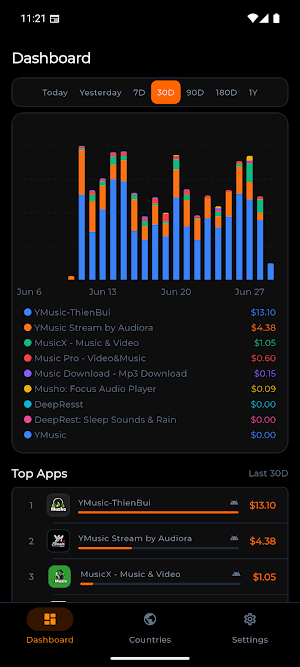 Levelplay Analytics Screenshot 0