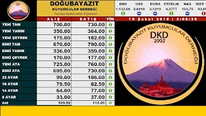 Doğubayazıt IossGold Fiyat Screenshot 0