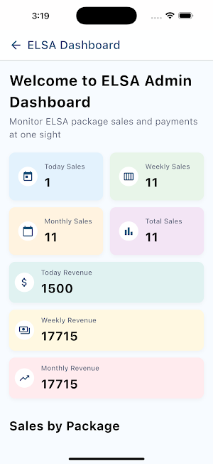 BacBon Admin Report Screenshot 2