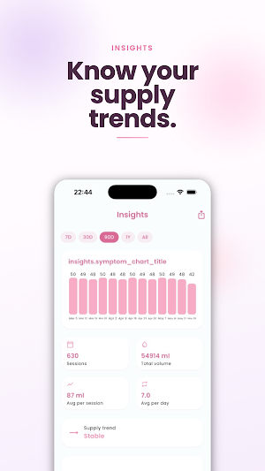 Breast Milk Tracker Screenshot 1