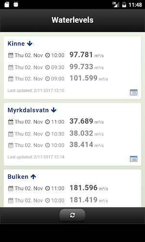 Waterlevels Voss Screenshot 0