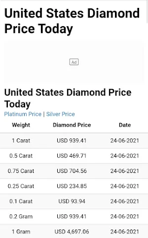 Live Diamond Price in USA Screenshot 1