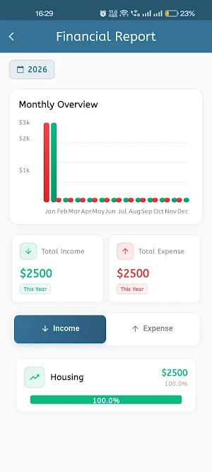 ExpensioTracker: Secure Wallet Screenshot 2