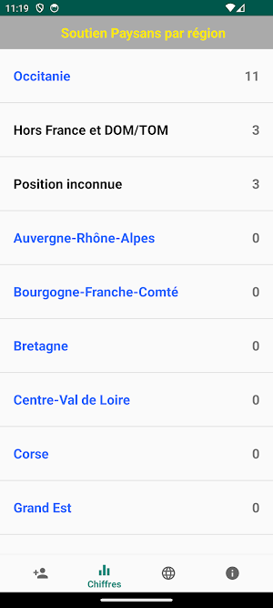 Compteur Soutiens aux Paysans Screenshot 1