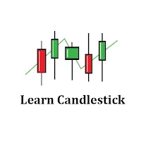Learn Candlestick Charts