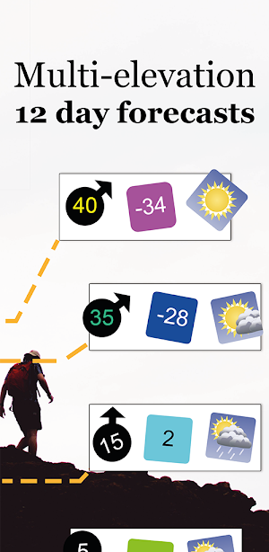 Mountain Forecast Screenshot 1