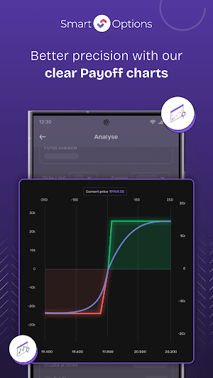 SmartOptions: Options Trading Screenshot 1