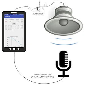 Audio Test (Tone generator and power measurement) Screenshot 3