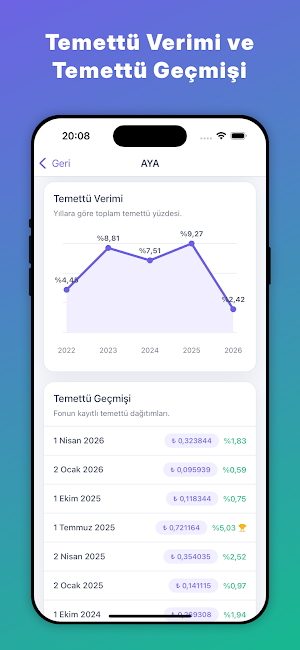 Temettü Fonları - Tefas Fon Screenshot 1