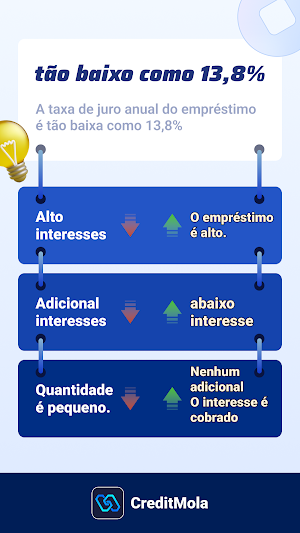 Credit Mola - loan app Screenshot 3