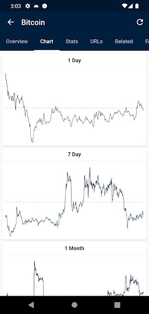 Crypto Insights - Price & Info Screenshot 2