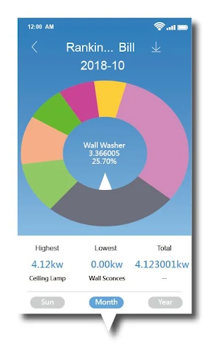 Netvox IoT M2 Screenshot 3