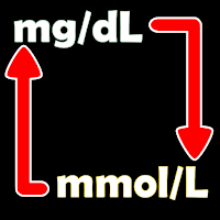 Cholesterol Unit Converter