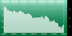Dollar  Euro Converter Screenshot 1
