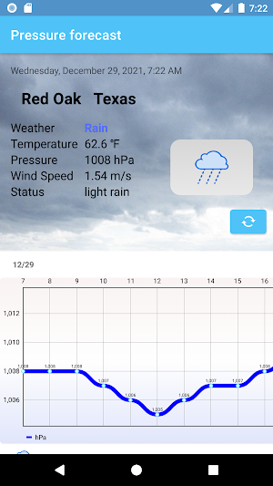 Pressure Forecast in Chart Screenshot 3
