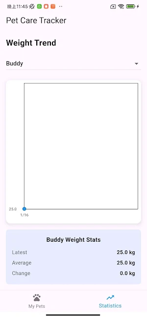 PetAllIn Screenshot 2