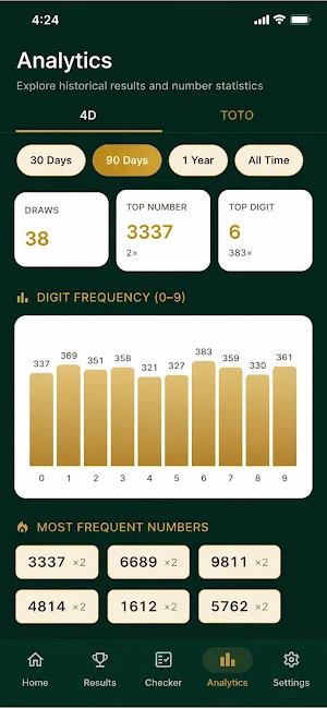 SG Lottery Results Screenshot 2