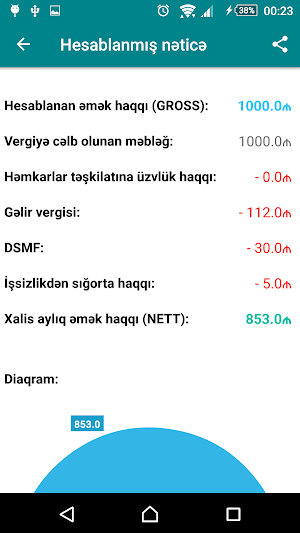 Əmək haqqı - kalkulyatoru 2020 Screenshot 2