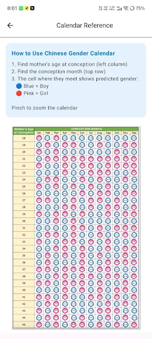 Chinese Baby Gender Calculator Screenshot 2