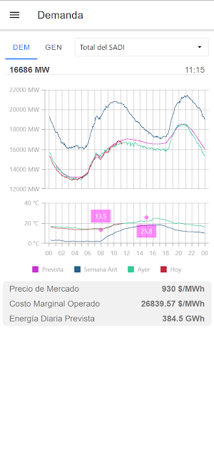 Cammesa móvil Screenshot 0