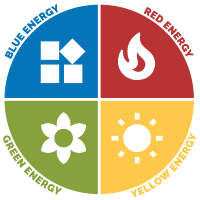 My Personality Color Test