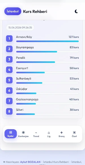 İstanbul Kurs Rehberi Screenshot 3