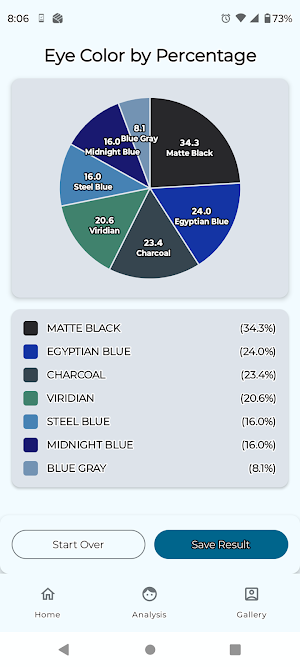 Eye Color Analyzer-UNiKA Screenshot 2