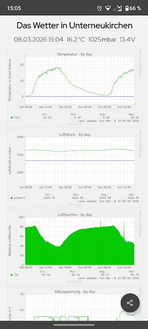 InnSalzachWetter Screenshot 0