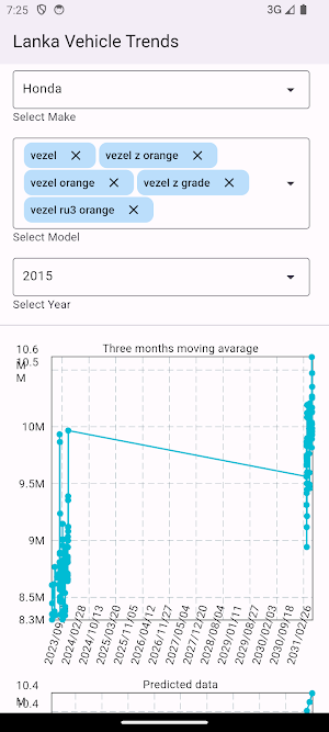 Sri Lanka Vehicle Trends Screenshot 1