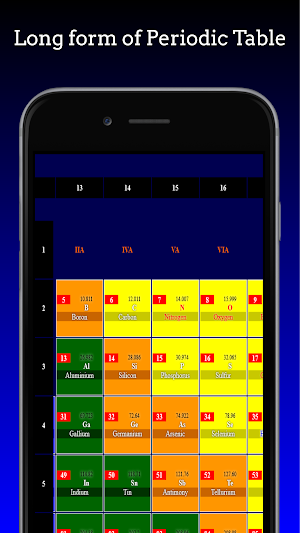 Periodic Table of Elements Screenshot 1