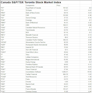 Canada TSX Stock Market Prices Screenshot 2