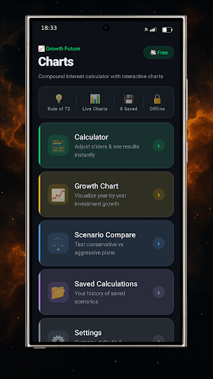 Growth Future Charts Screenshot 3
