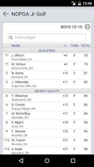 Northern Ohio PGA Jr. Tour Screenshot 2