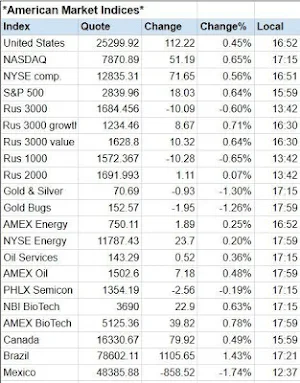 Global Stock Markets Indices World Stock Market Screenshot 3