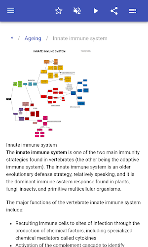 Biological process Screenshot 1