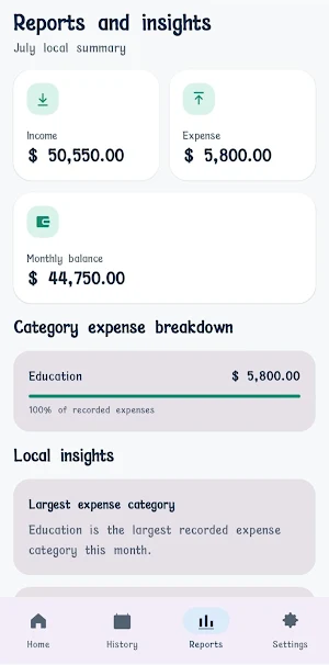 MoneyFlow Tracker Screenshot 0