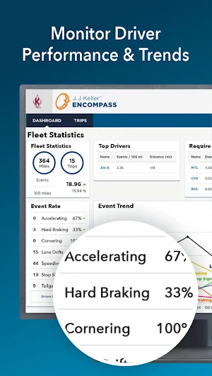 ENCOMPASS® VIDEO WITH DASH CAM PRO Screenshot 3