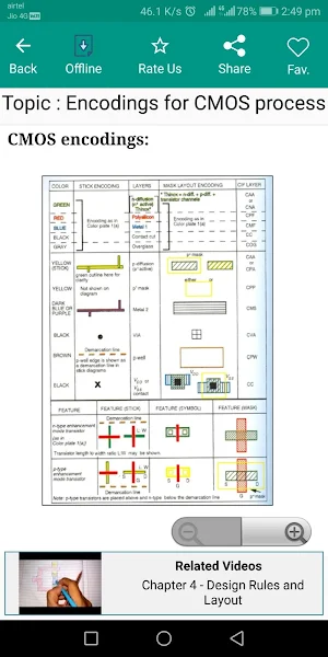 MOS ICs & Technology Pro screenshot 8