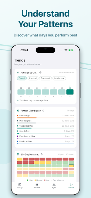 Biorhythms: Daily Insights Screenshot 1
