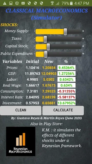 Classical Macroeconomics Screenshot 2