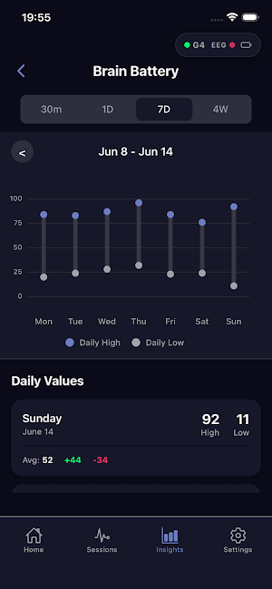 IDUN Insights Screenshot 2