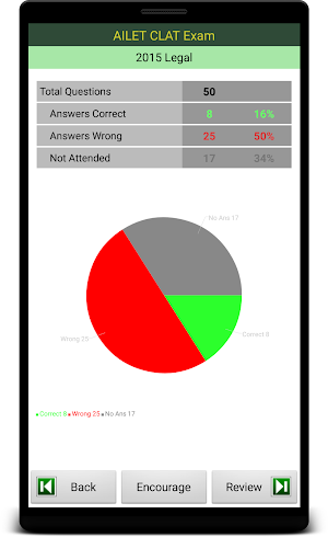 AILET CLAT Exam Prep Screenshot 3
