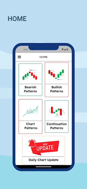 Candlestick Chart Patterns Screenshot 1