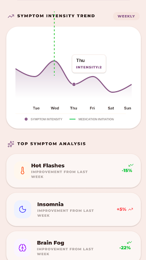 Navelle Health Screenshot 3