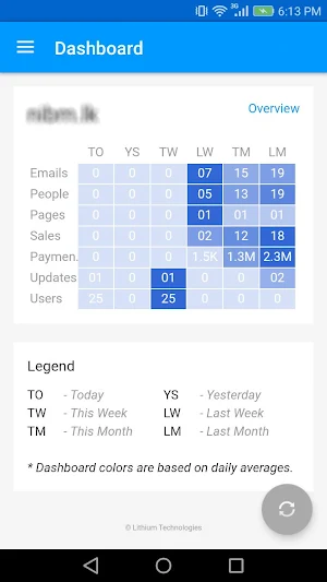 Lithium Analytics Screenshot 3