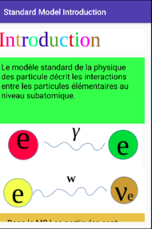 Particles Standard Model Screenshot 0