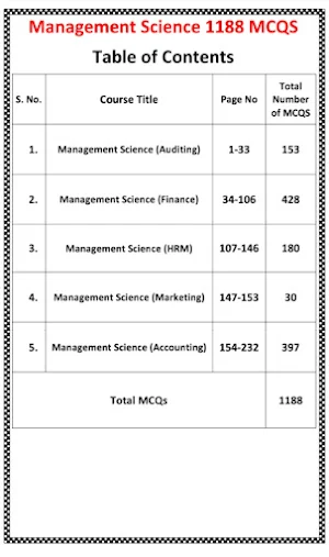Management Science MCQs Screenshot 2