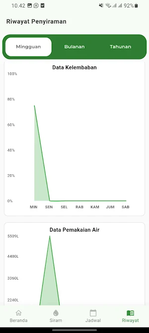 Telanusa Watering Screenshot 3
